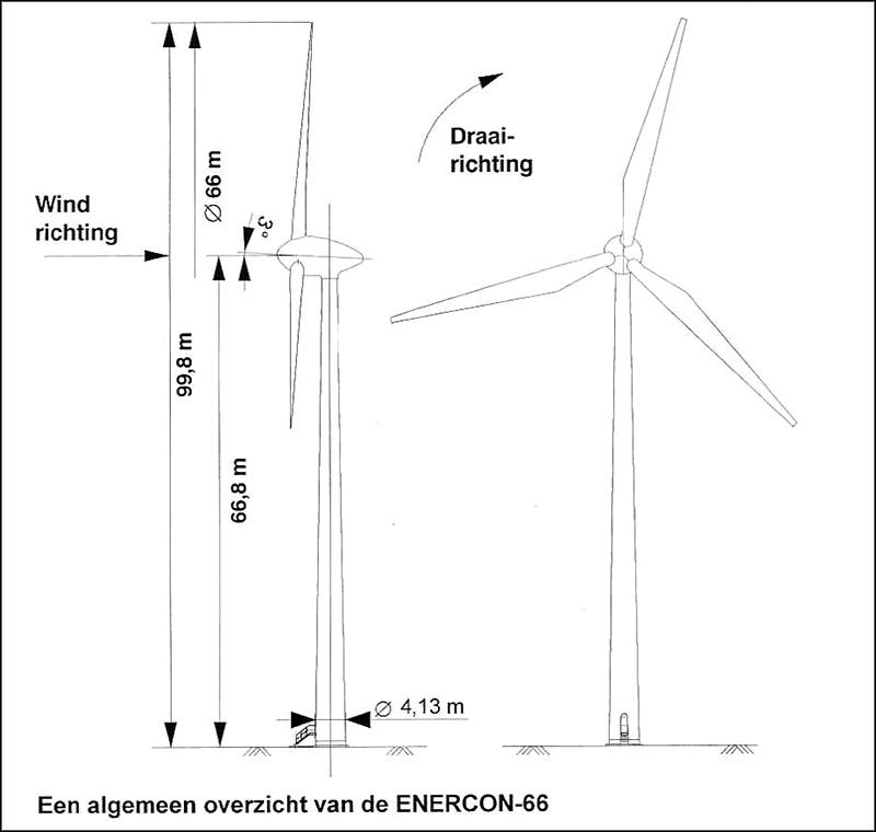 De turbine van het merk Enercon E66